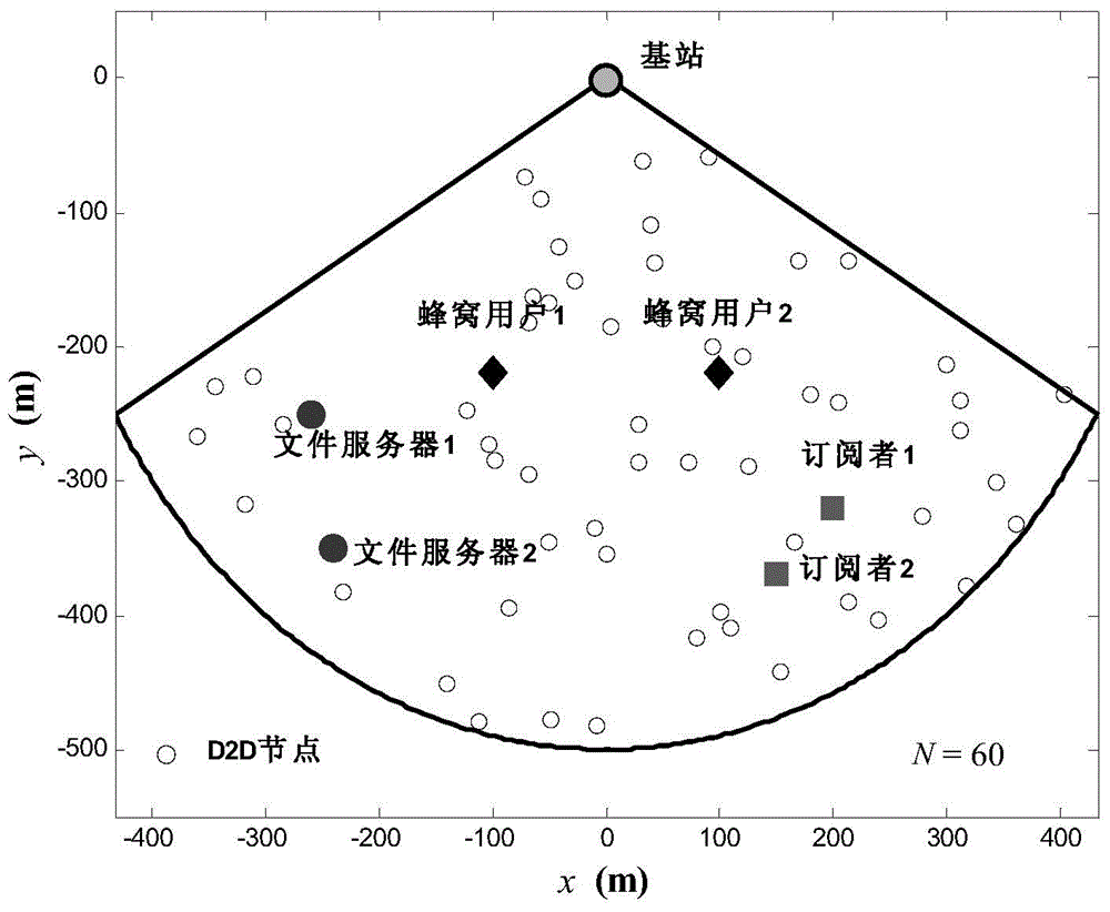 Routing method based on P2P file sharing in wireless D2D network