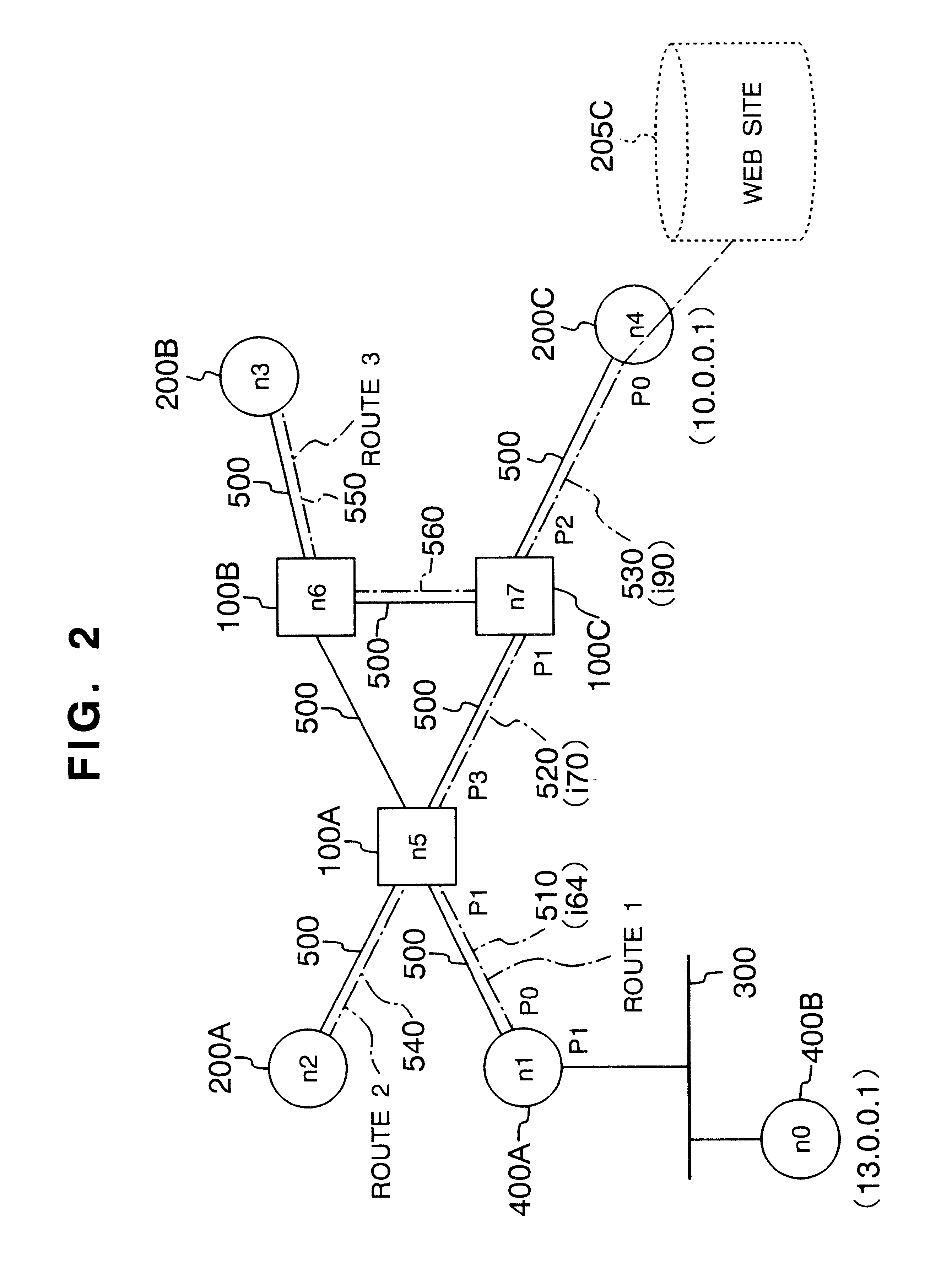 Network manager, nodes and network management system