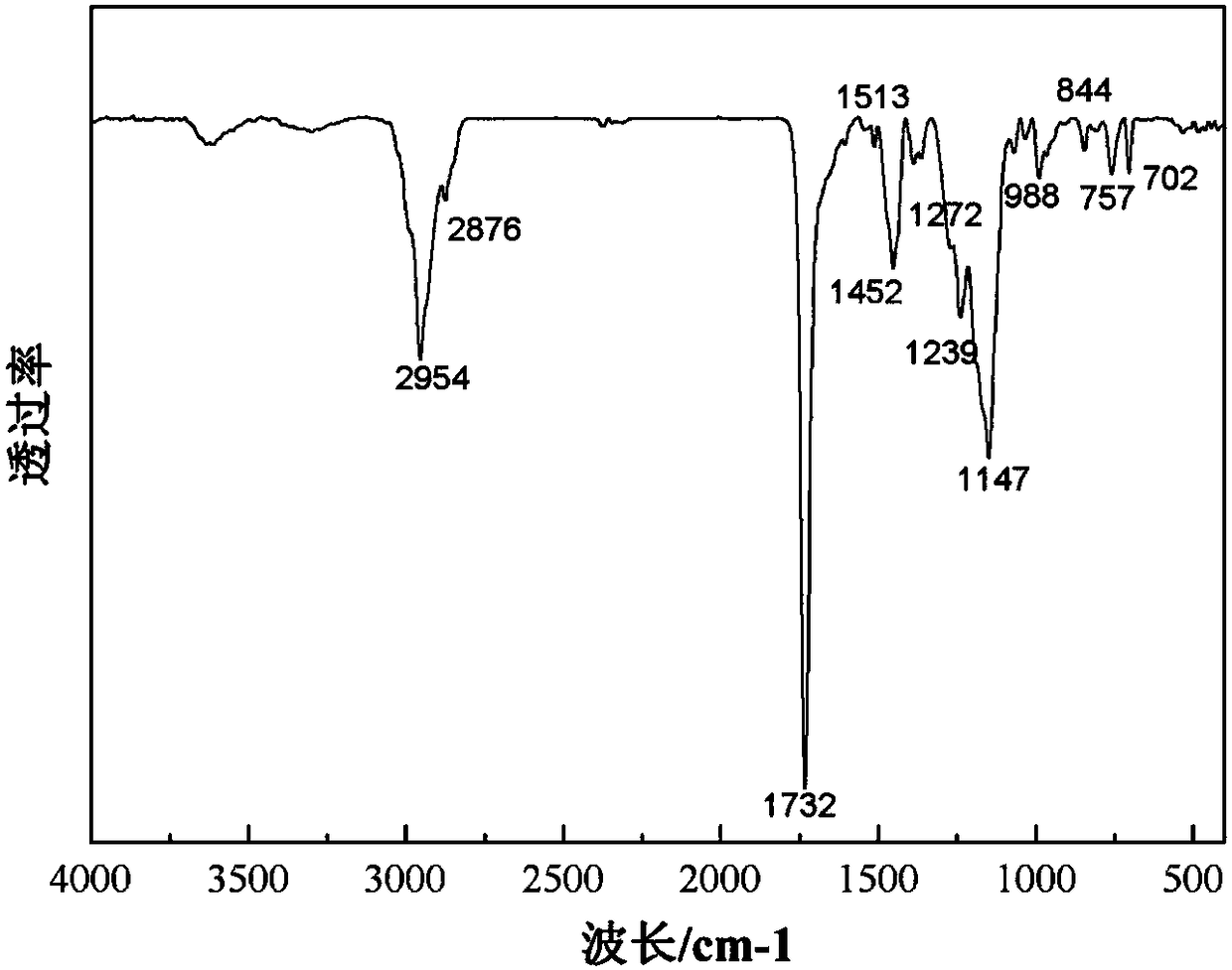 Antibacterial capsaicin modified acrylic resin as well as preparation method and application thereof