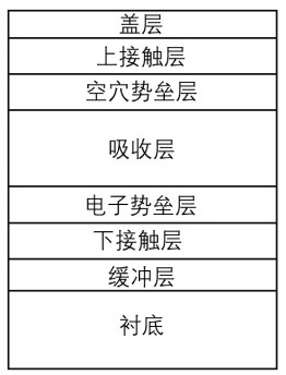 A kind of growth method of superlattice detector material and superlattice infrared detector