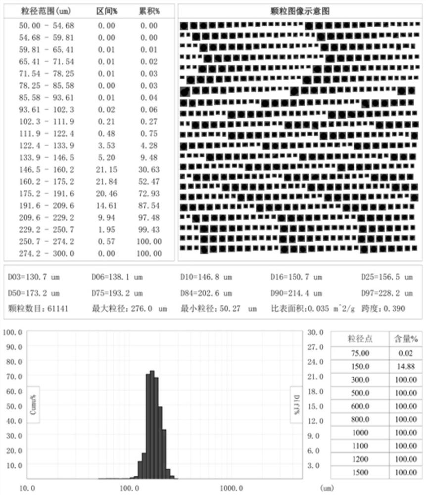 Injectable hyaluronic acid microsphere as well as preparation method and application thereof