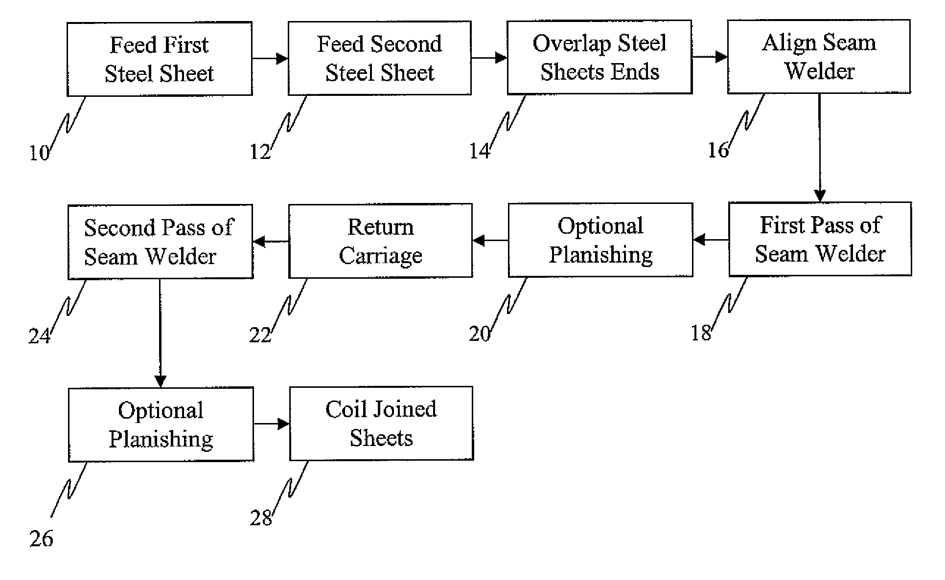 Seam welding