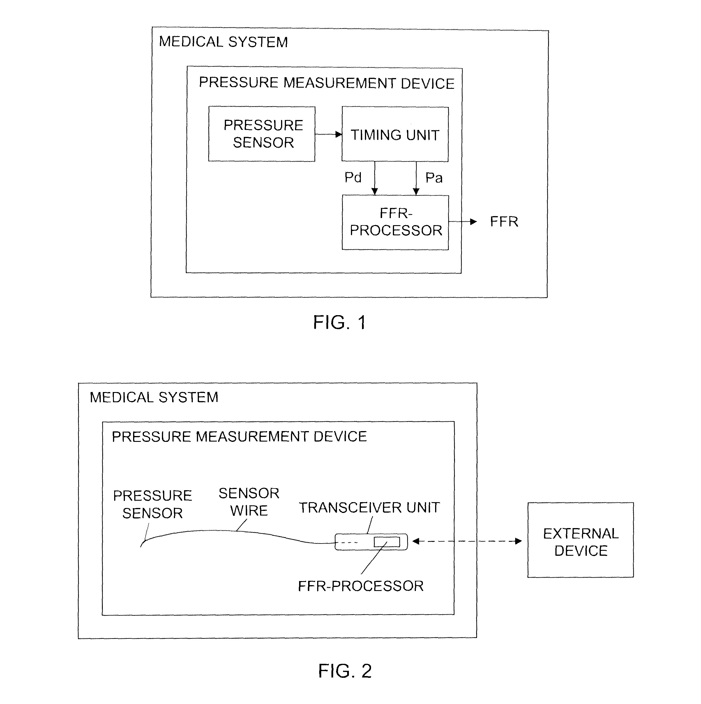 Medical system, and a method in relation to the medical system