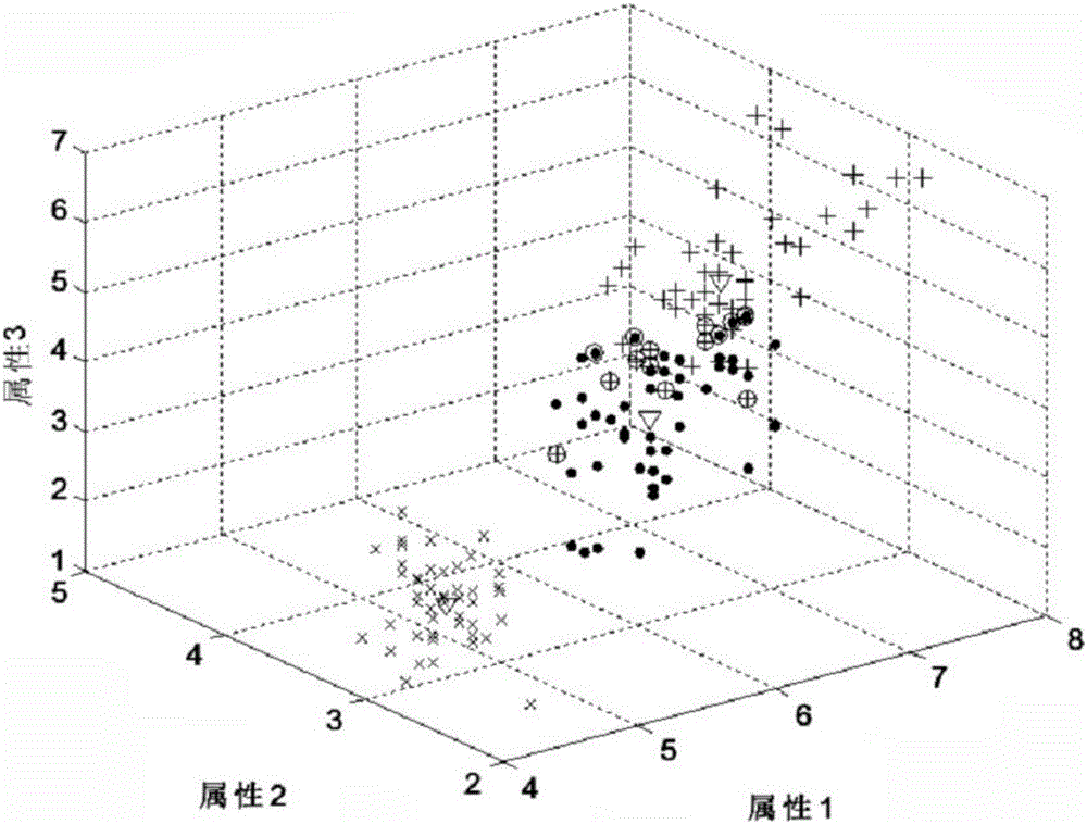 Clustering method for attribute missing data set