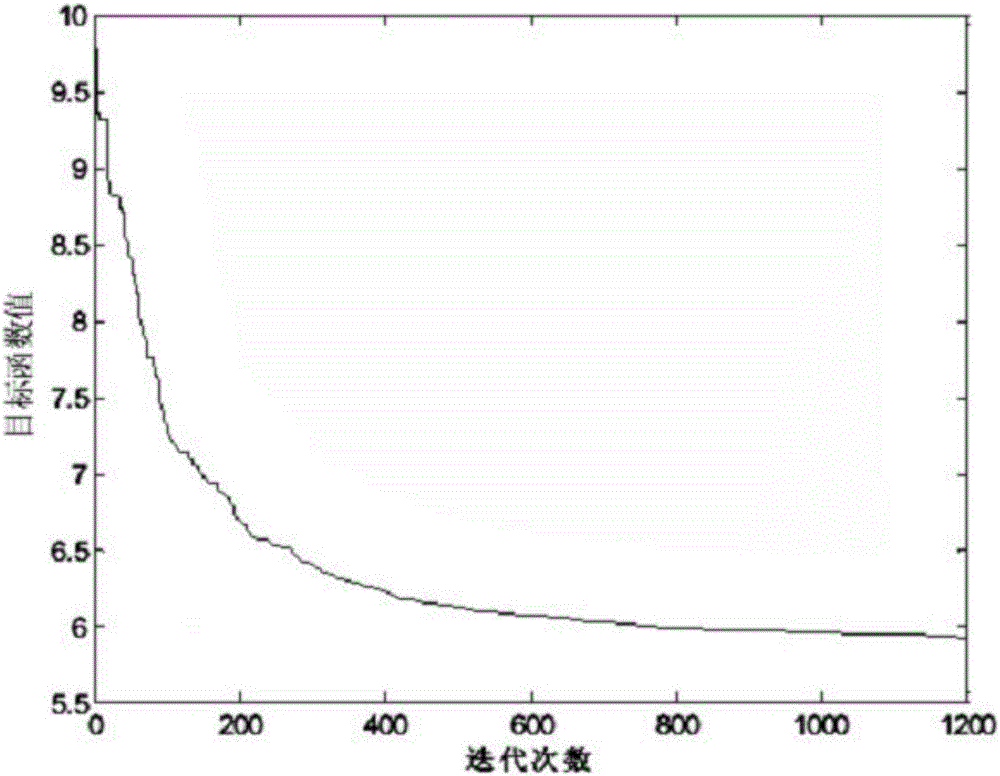 Clustering method for attribute missing data set