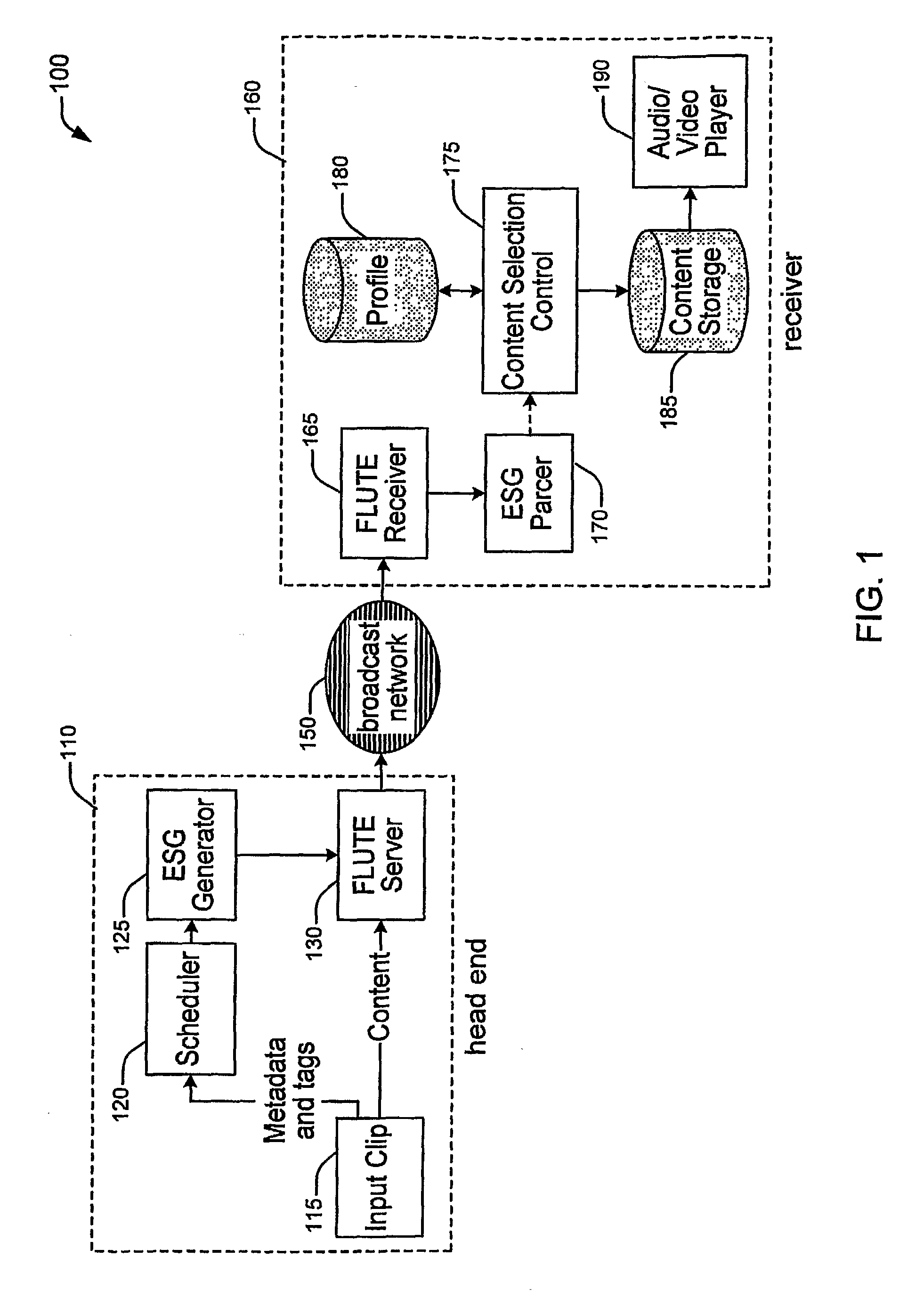 Method, apparatus and system for personalized broadcast media reception