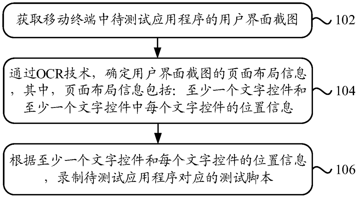 A script recording method and device