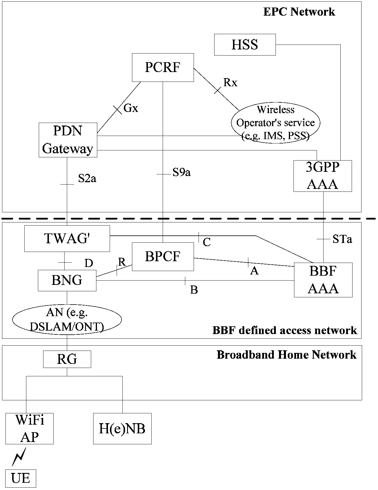 Route selection method and functional network element