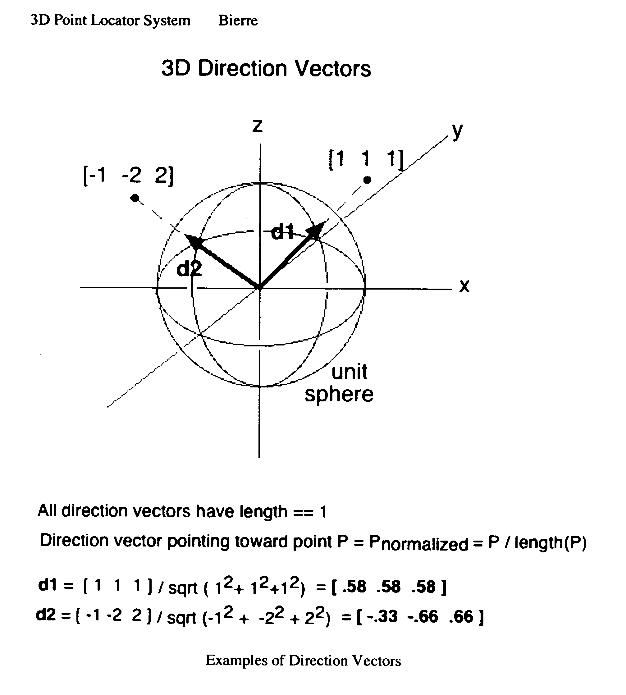 3D point locator system