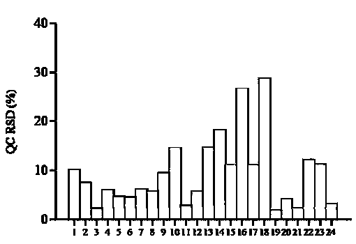 Preparation method of high-activity oldenlandia diffusa total flavonoid and application of high-activity oldenlandia diffusa general flavone in liver peroxidation injury