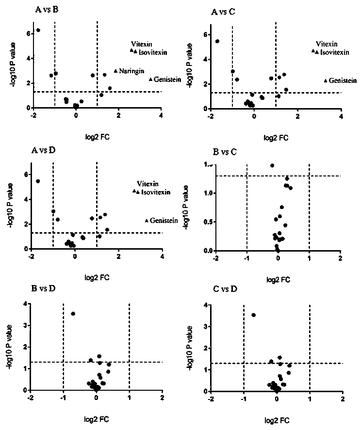 Preparation method of high-activity oldenlandia diffusa total flavonoid and application of high-activity oldenlandia diffusa general flavone in liver peroxidation injury