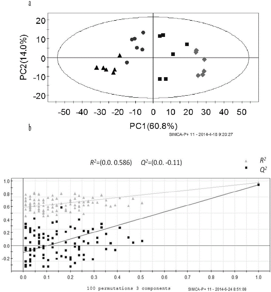 A method of screening a marker of renal toxicity caused by aristolochic acid by utilizing cell metabolic profiling in vitro