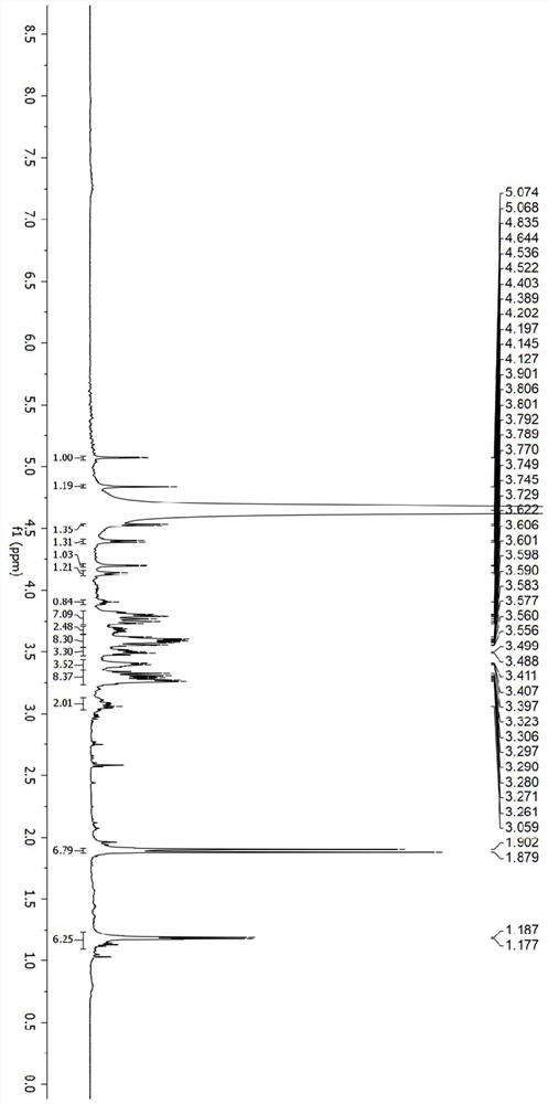 Cronobacter thuringiensis type 5 lipopolysaccharide O-antigen oligosaccharide fragment and preparation method and application thereof