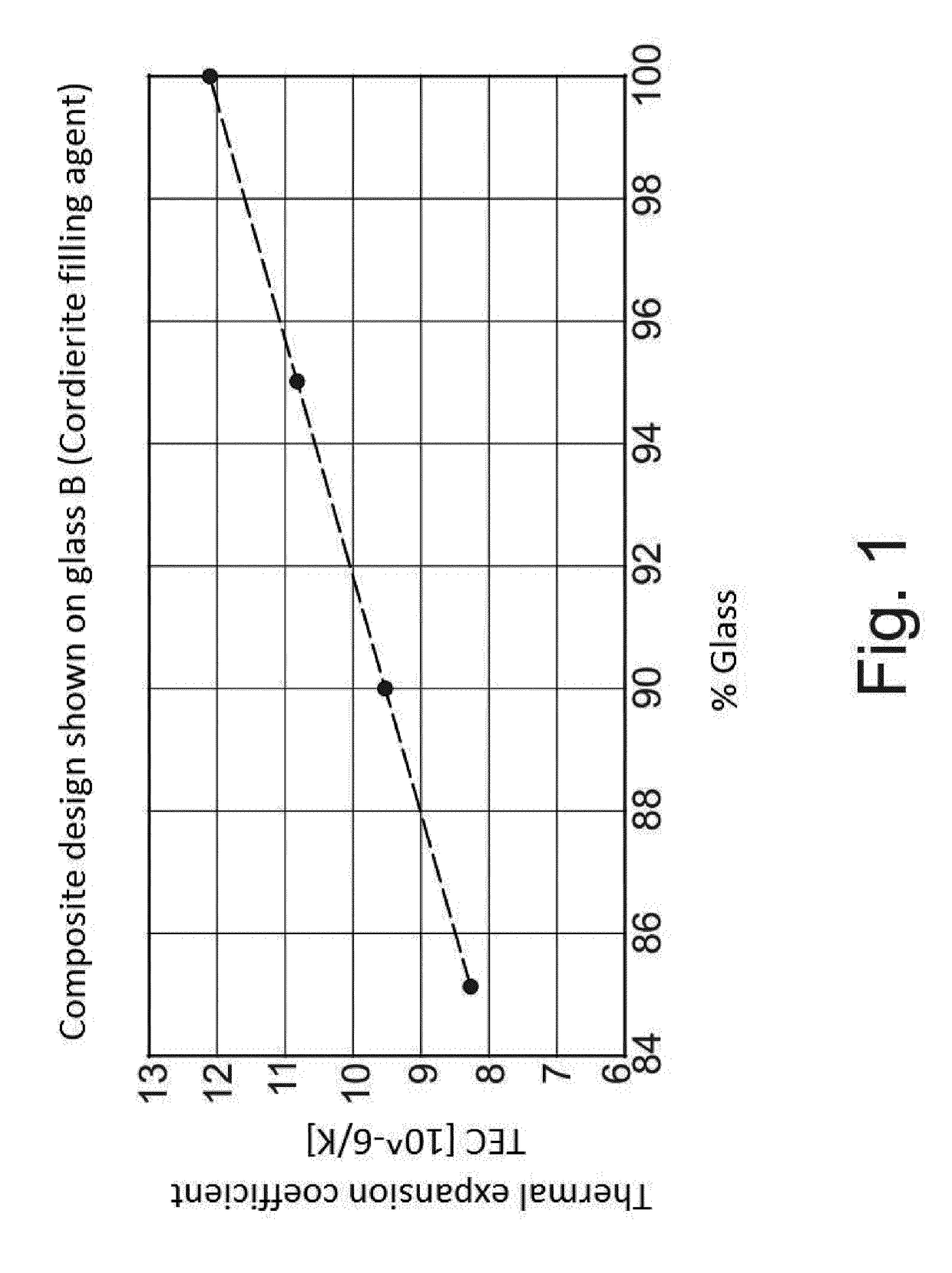 Tellurate Joining Glass Having Processing Temperatures Less Than Or Equal To 420°C