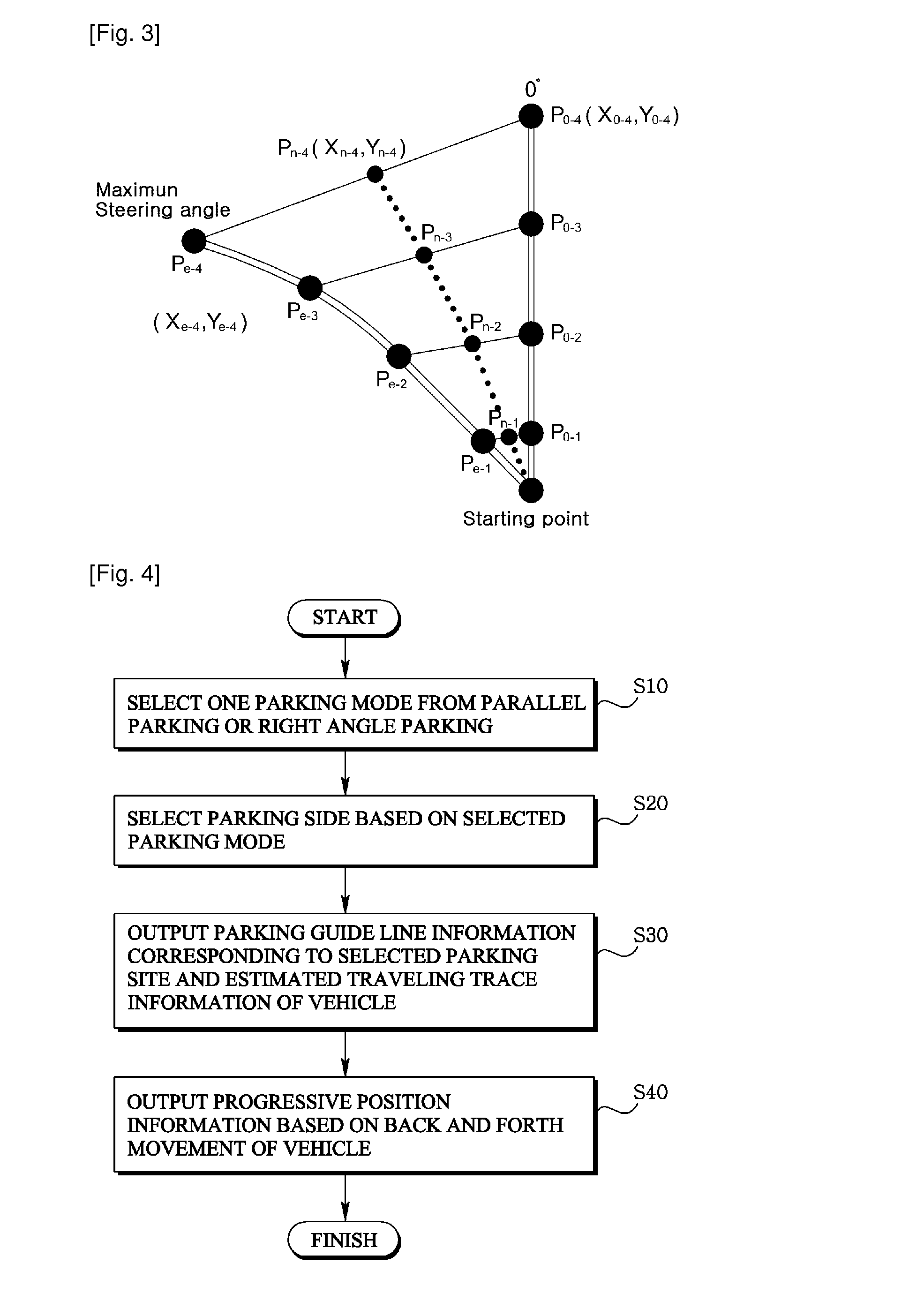 Automobile camera module, method of driving the same and method of guiding parking