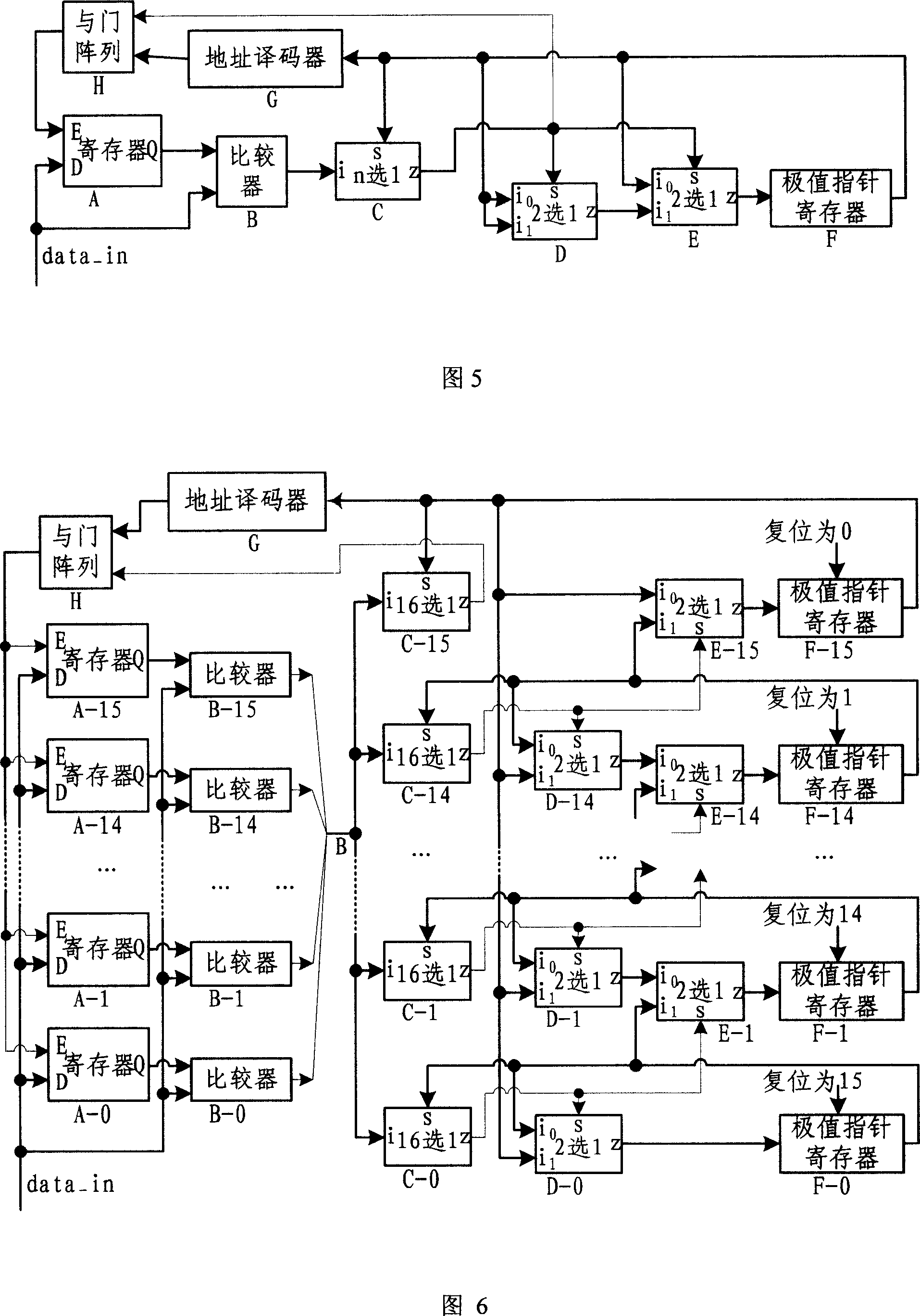 Circuit for realizing data ordering and method thereof