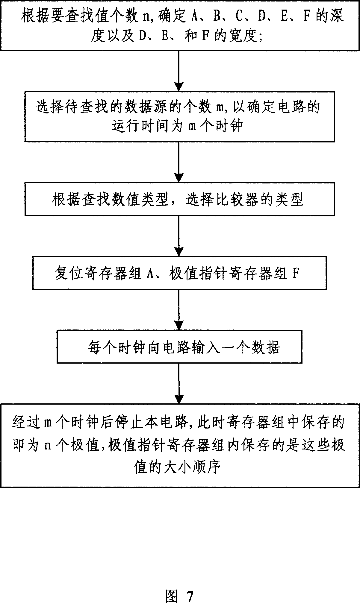 Circuit for realizing data ordering and method thereof