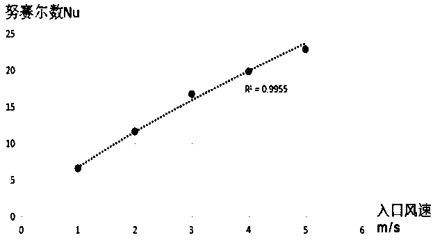 Heat exchange and resistance calculation method for flat fin heat exchanger in air side laminar flow state