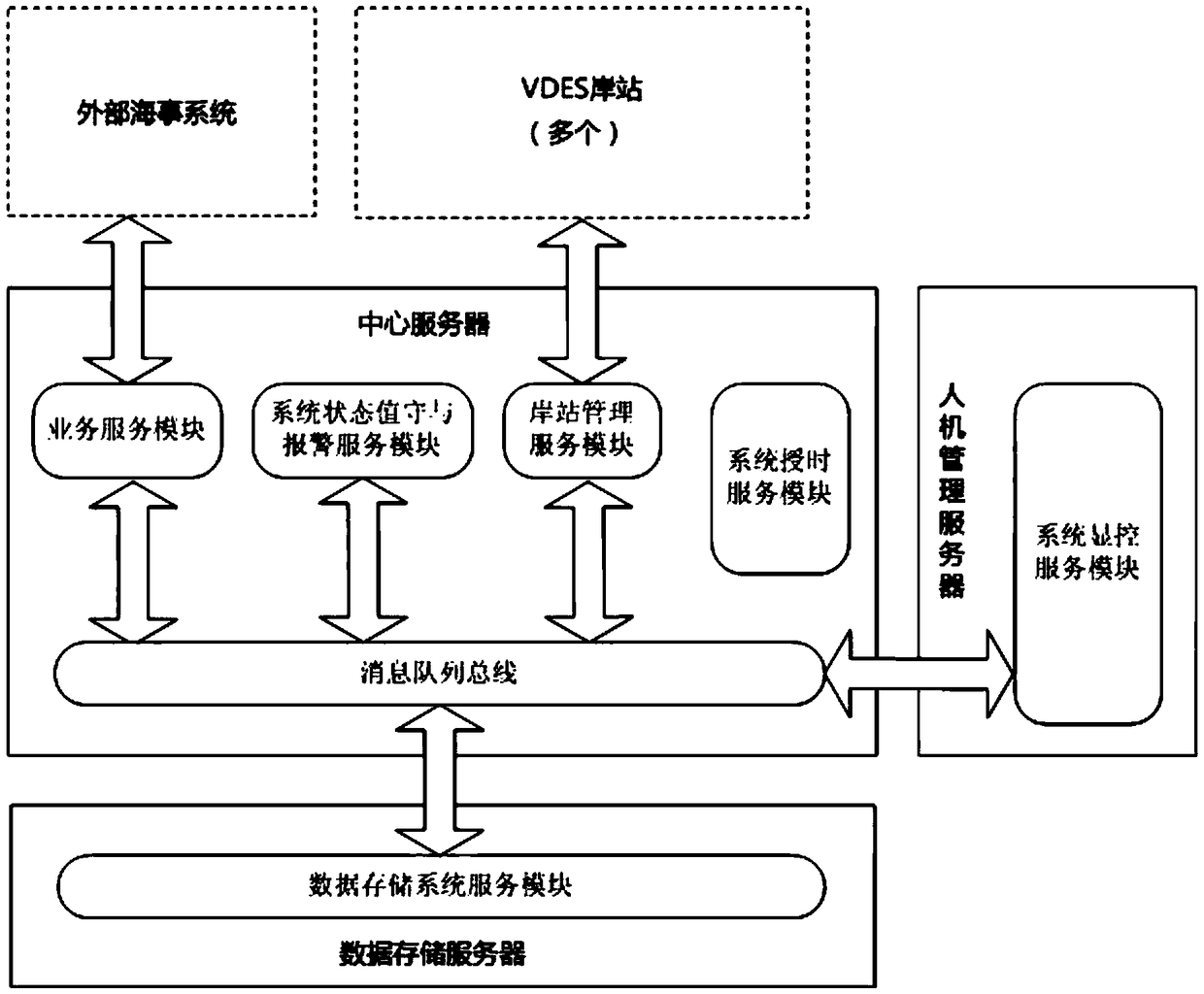 Shore-based guarding and management system of VHF band data exchange system