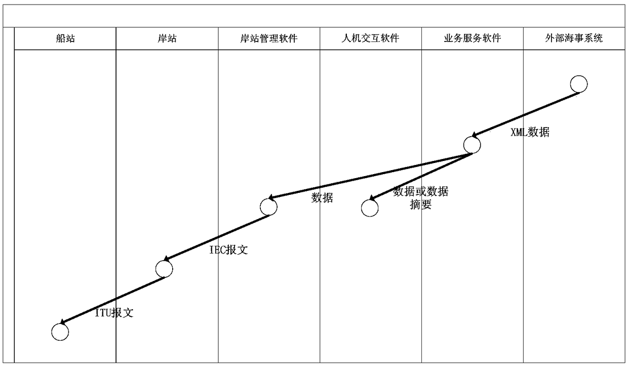 Shore-based guarding and management system of VHF band data exchange system