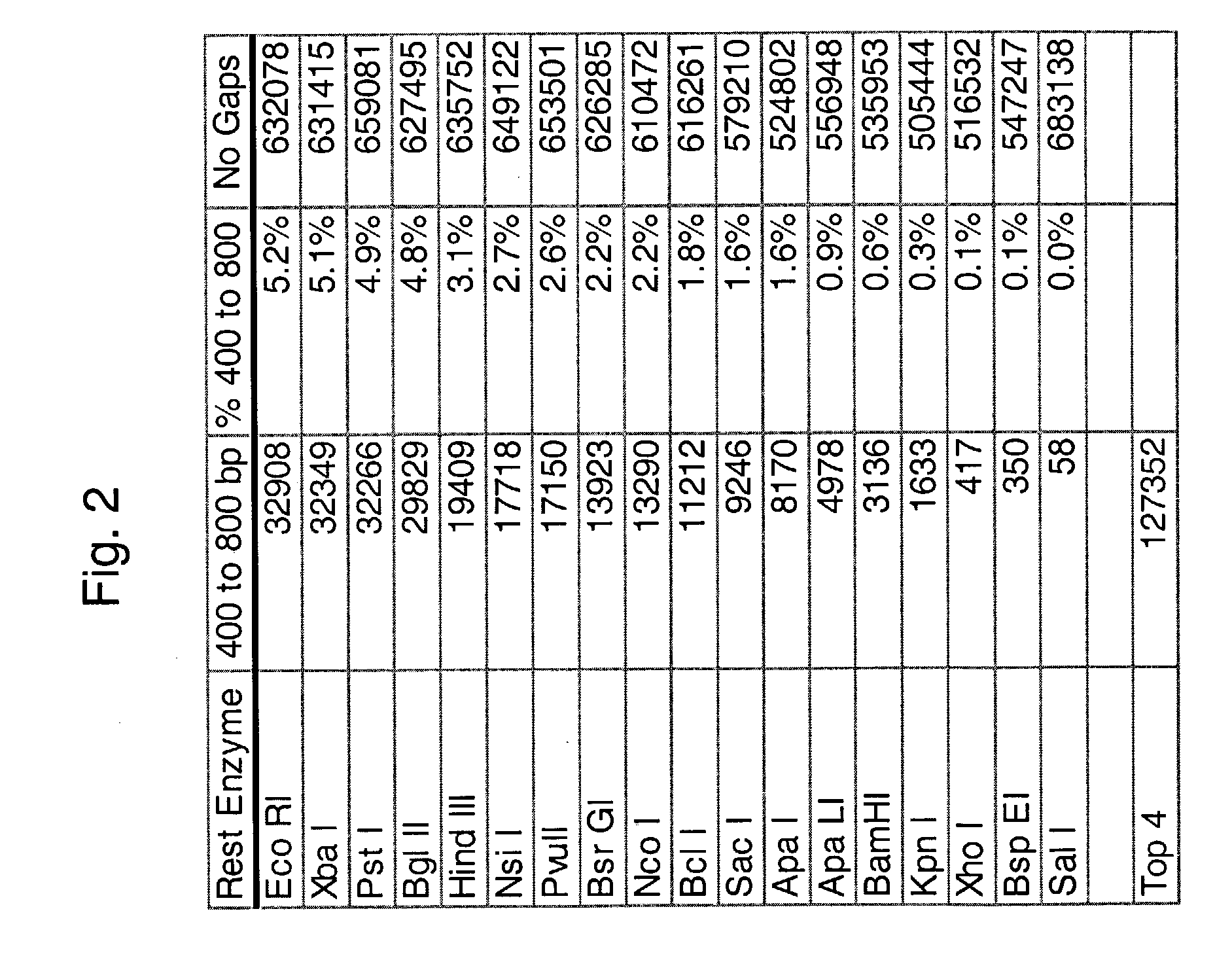 Methods for genotyping