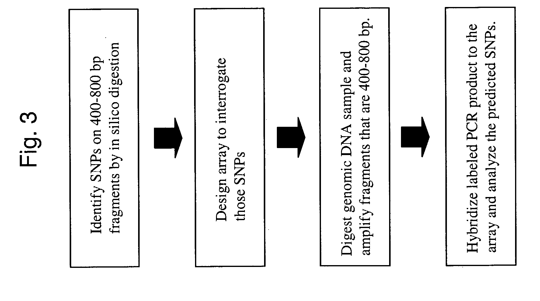 Methods for genotyping