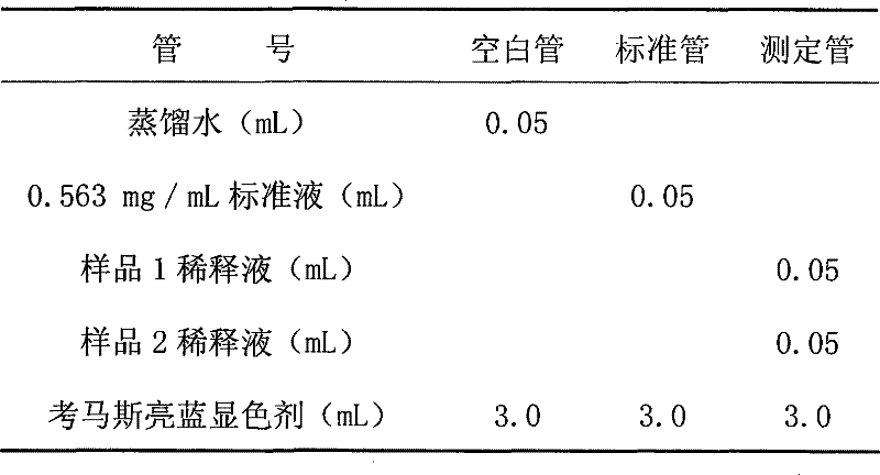 Rice bran protein extraction process