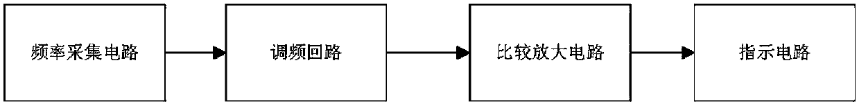 Internet of Things signal state indicating circuit of Internet of Things home appliance