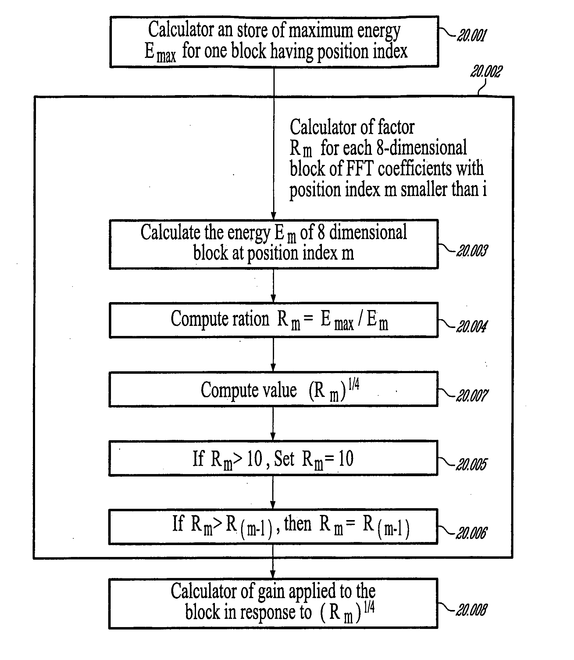 Methods and Devices for Low-Frequency Emphasis During Audio Compression Based on Acelp/Tcx