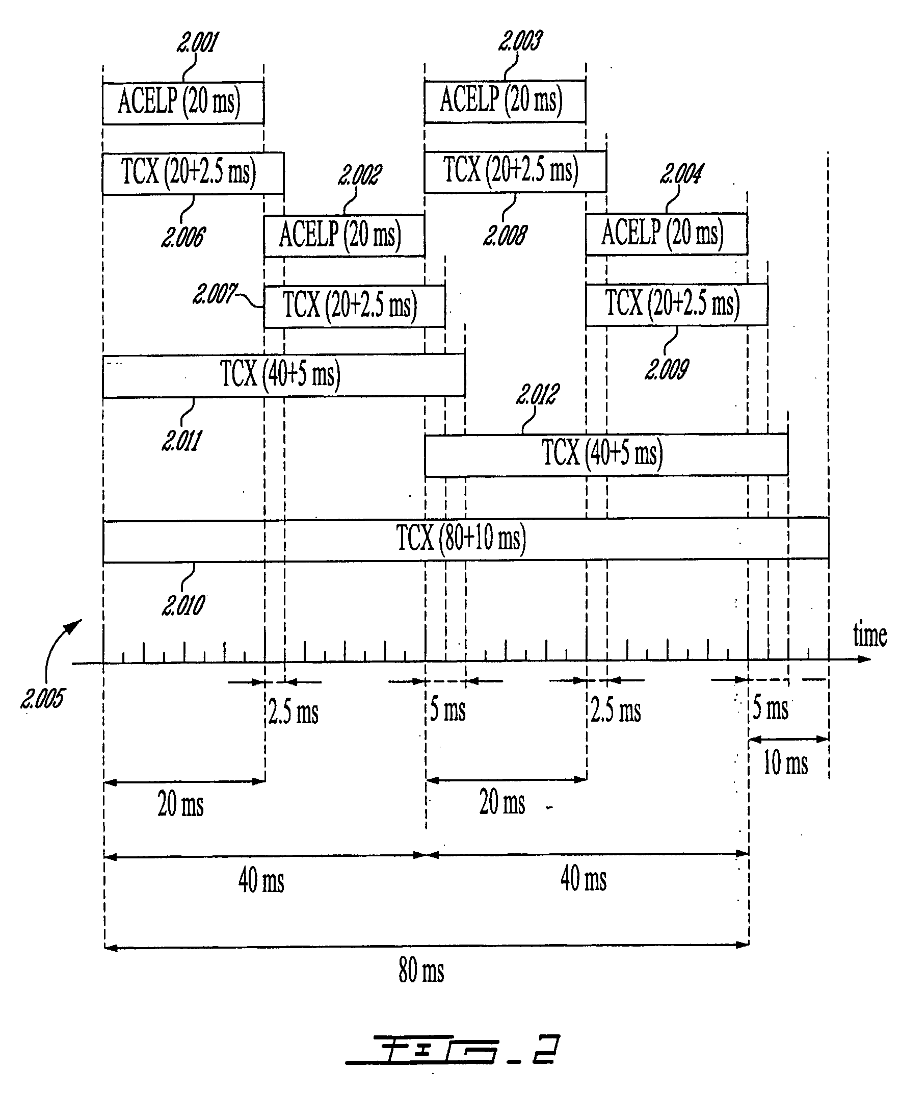 Methods and Devices for Low-Frequency Emphasis During Audio Compression Based on Acelp/Tcx