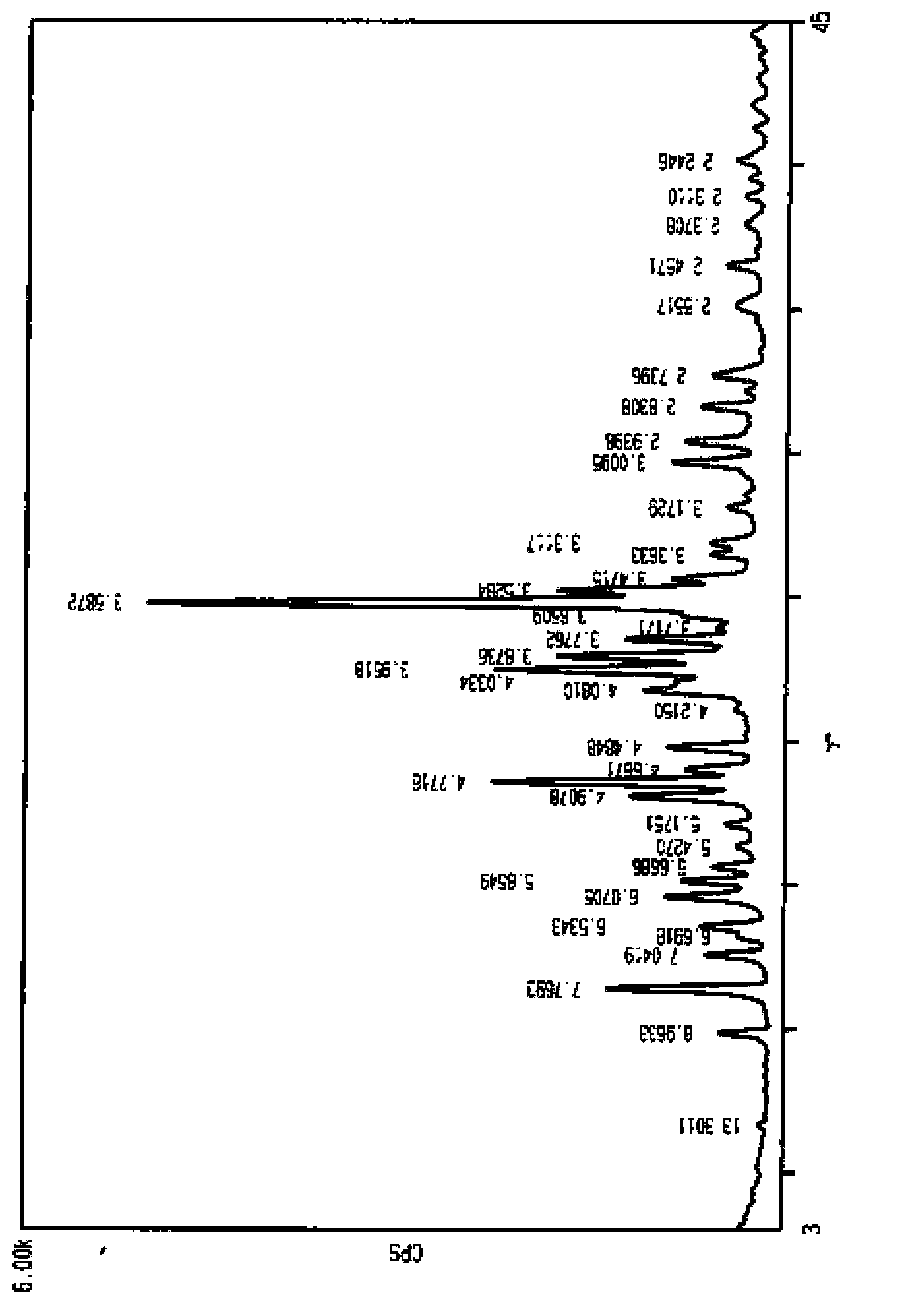 Crystal form A of Sorafenib and preparation method thereof