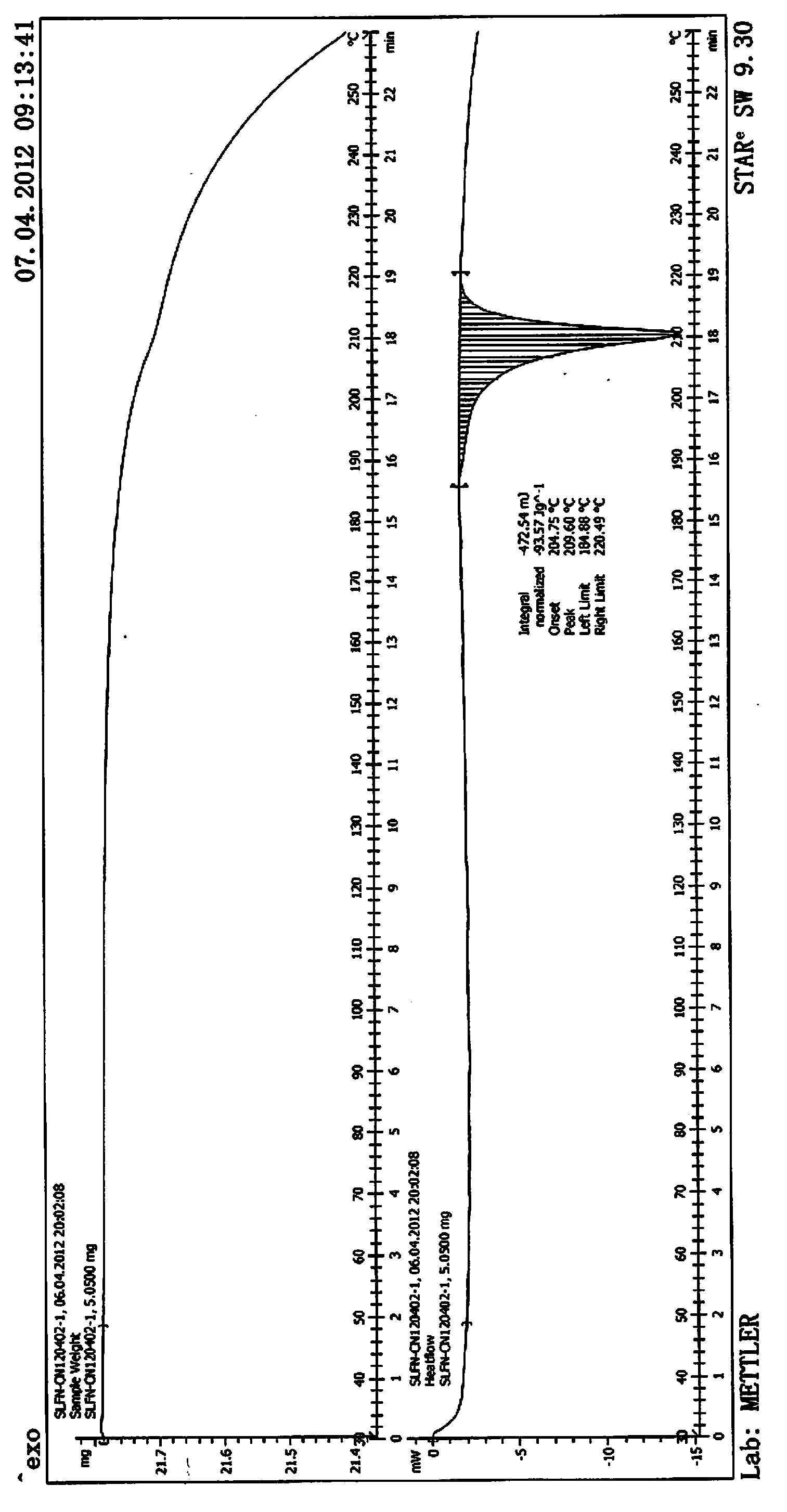 Crystal form A of Sorafenib and preparation method thereof