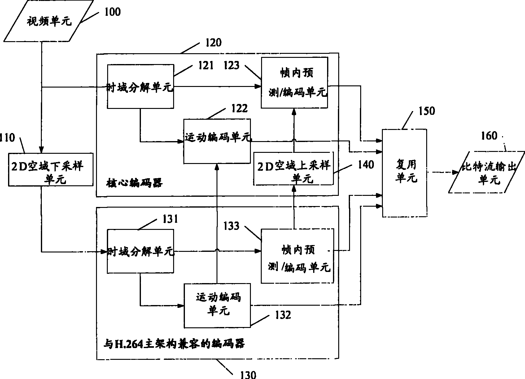 Method, system and apparatus generating up and down sampling filter