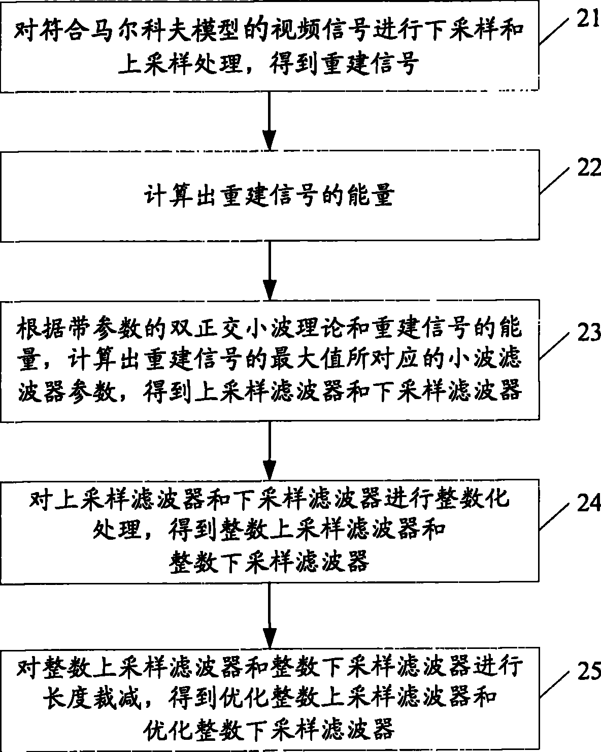 Method, system and apparatus generating up and down sampling filter