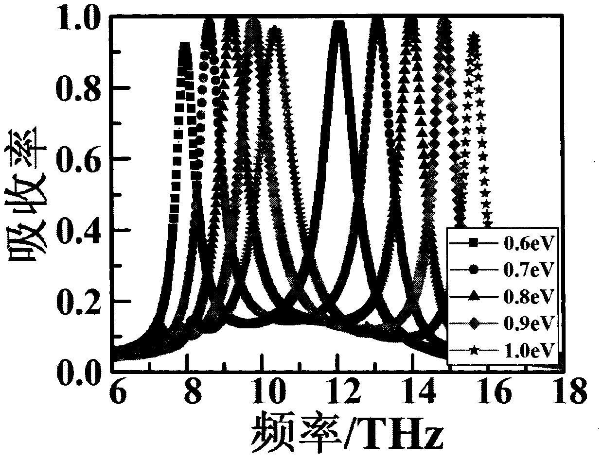 Graphene adjustable dual-band metamaterial absorber