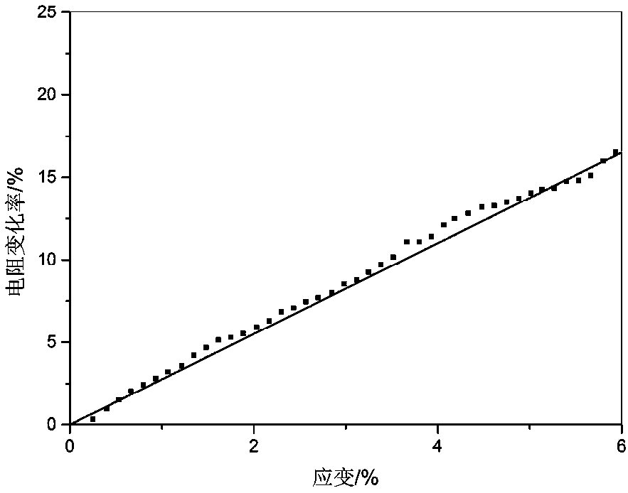 Preparation method of carbon nanotube composite material