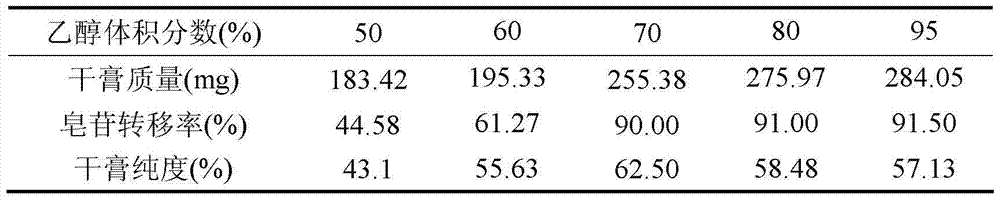 The preparation method and application of the total saponins of Violet calyx hosta flower