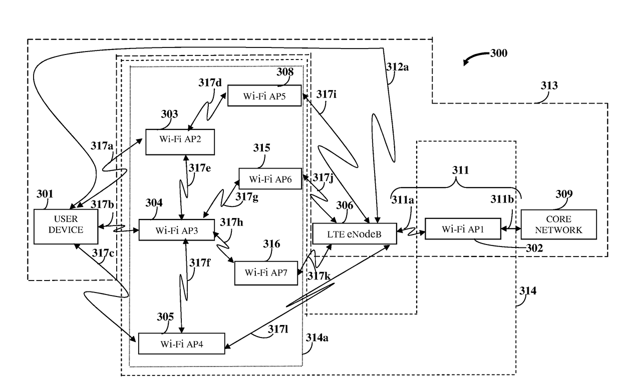 Dynamic Selection And Monitoring Of Wireless Communication Interfaces For Cellular Wireless Access Data Offload In A Wireless Access Network