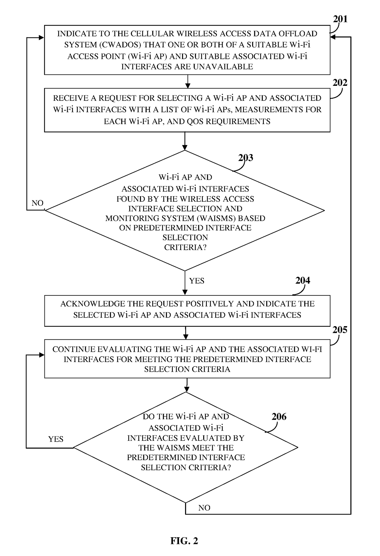 Dynamic Selection And Monitoring Of Wireless Communication Interfaces For Cellular Wireless Access Data Offload In A Wireless Access Network