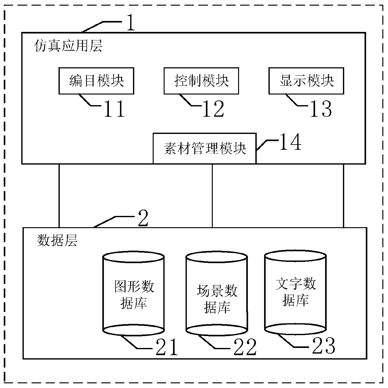 Satellite orbit operation parameter learning system, equipment and system operation method