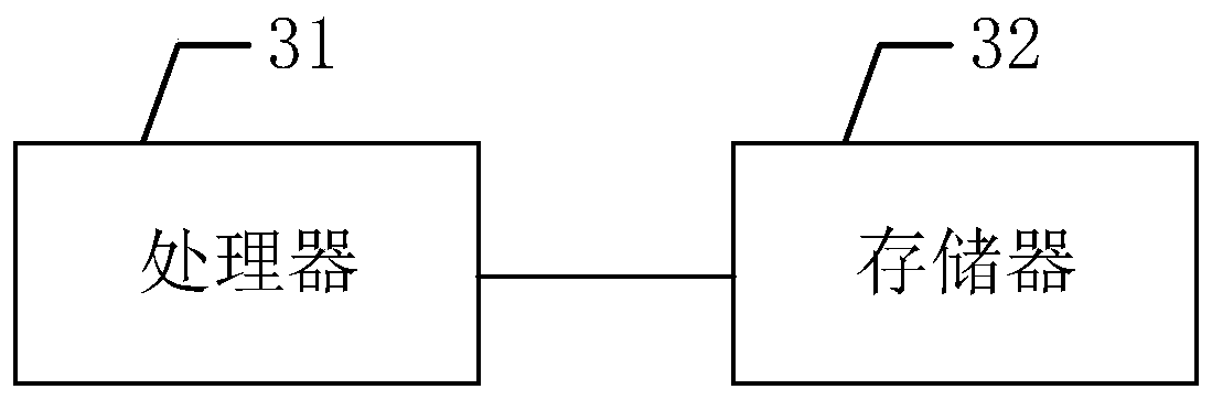 Satellite orbit operation parameter learning system, equipment and system operation method