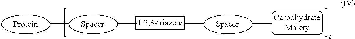 Protein Glycosylation