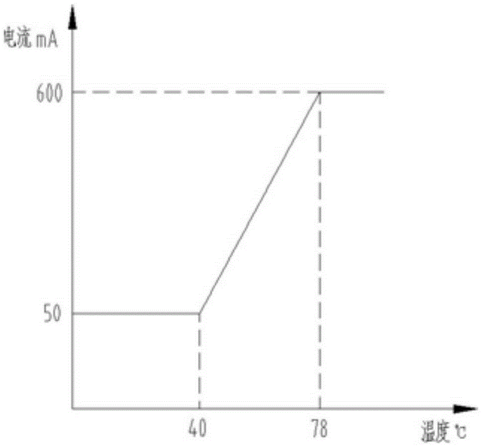 Hydraulic independent heat dissipation control method, device and system