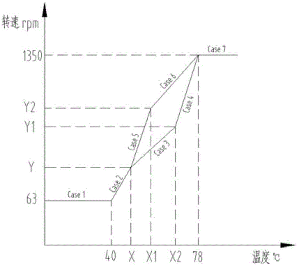 Hydraulic independent heat dissipation control method, device and system