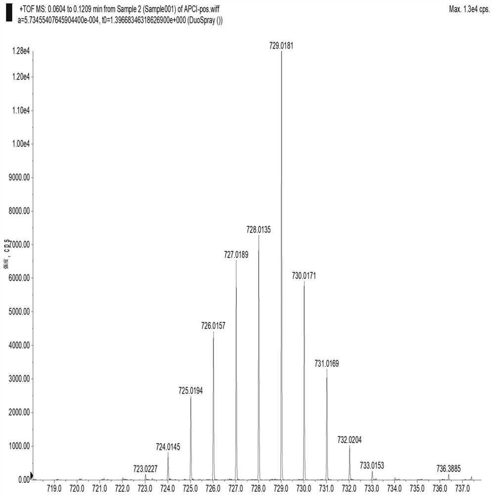 Near-infrared fluorescent molecule with double (multi) photon excitation and synthesis method of near-infrared fluorescent molecule