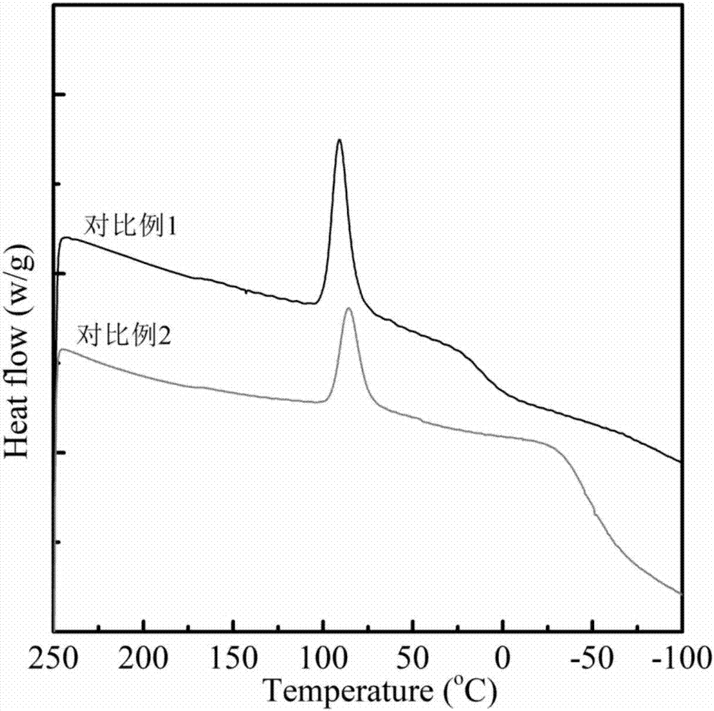 Crystallization controllable thermoplastic polyurethane material and preparation method thereof