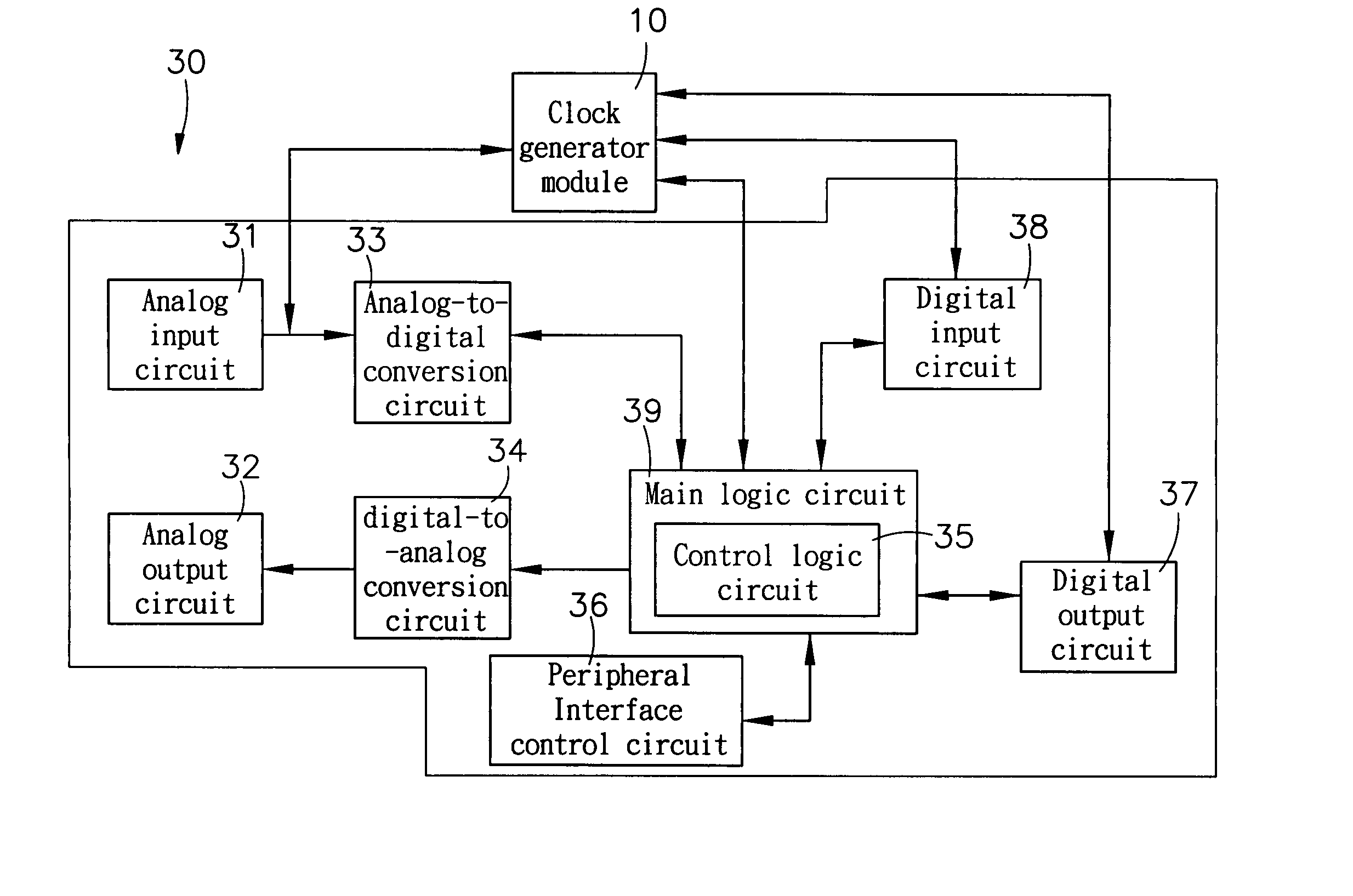 Clock generator module