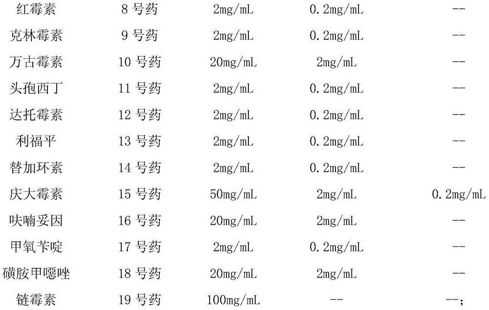 Staphylococcus drug sensitive strip and preparation method thereof