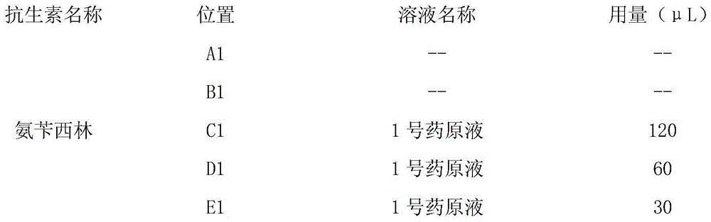 Staphylococcus drug sensitive strip and preparation method thereof