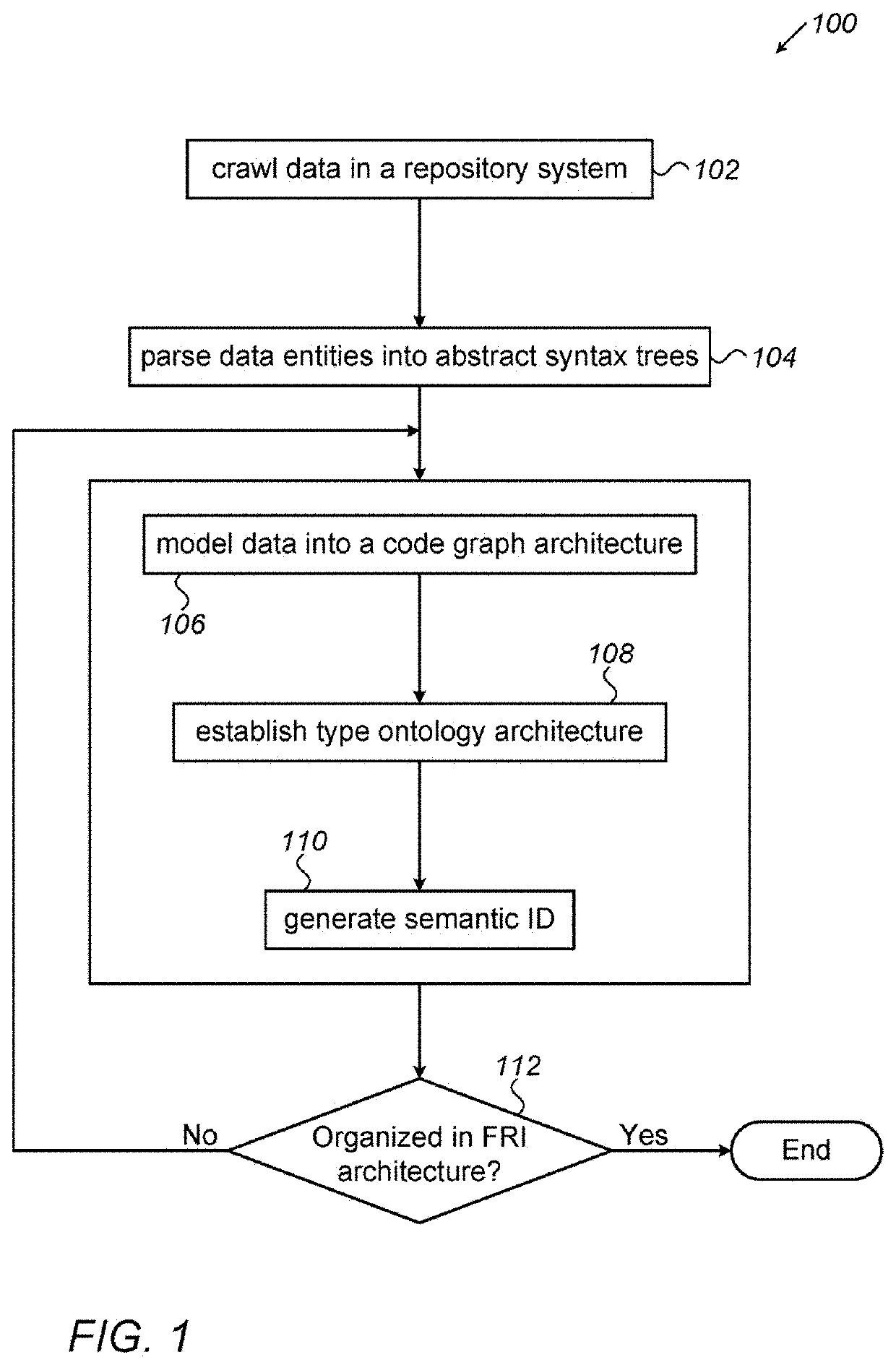 System for generating functionality representation, indexing, searching, componentizing, and analyzing of source code in codebases and method thereof